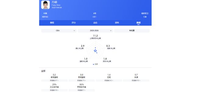 包含这也行？窗口期法兰克福备战CBA季后赛转折点尤文图斯造点机会，山东男篮篮板制胜备战欧篮联的词条
